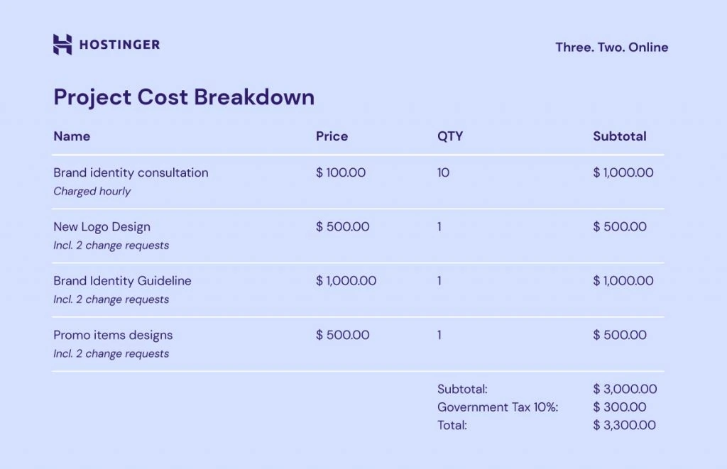 Web design proposal, price cost breakdown