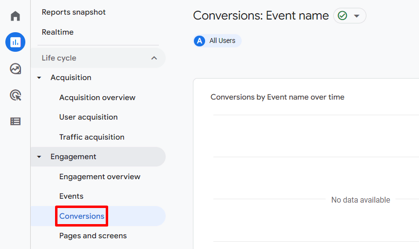 the conversions sections in Google Analytics 4