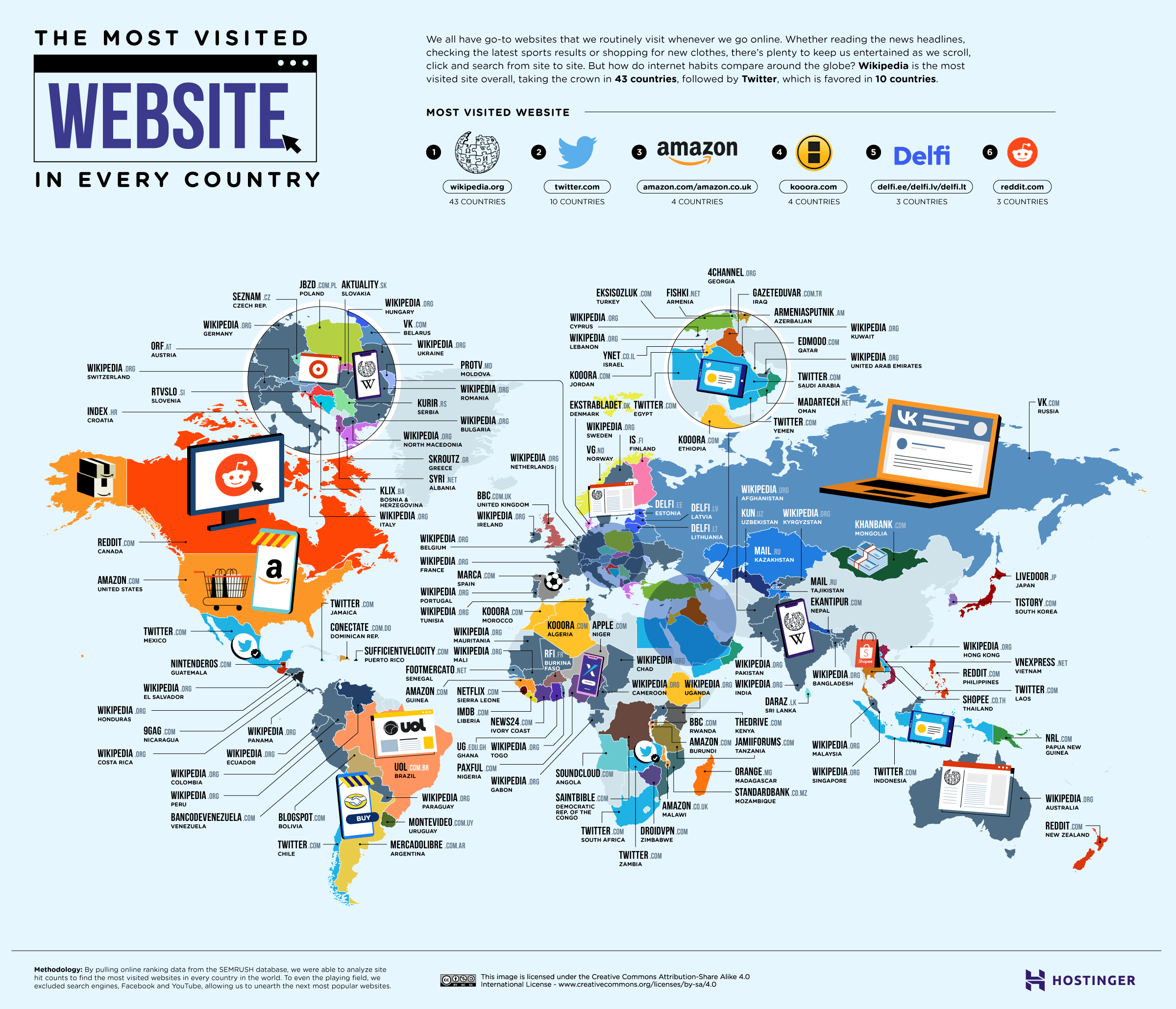 Most Website Every Country (That Isn't A Search Engine)