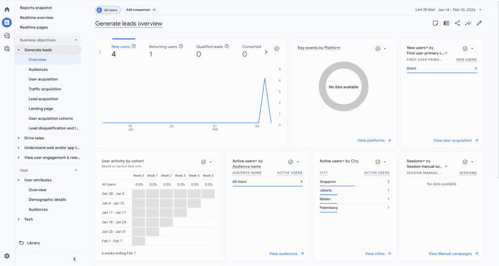 General leads Overview menu in GA4 interface
