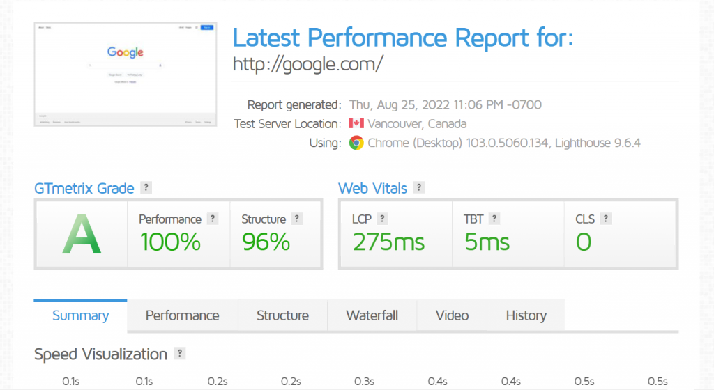 Website performance analysis with GTMetrix