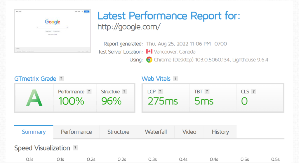 GTmetrix – Assuring Optimal Website Performance for All Your Users