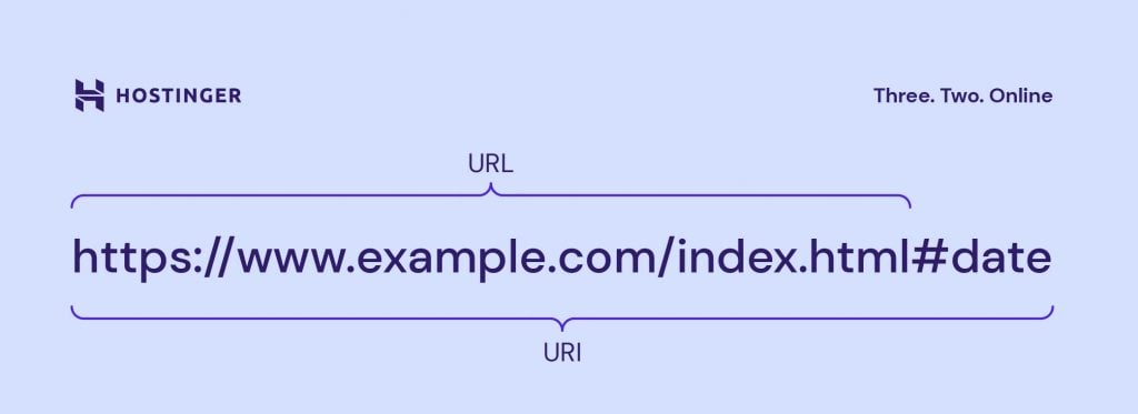 The example of URL and URI