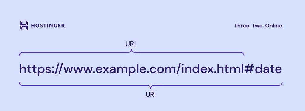 Is a URL two type of uniform resource identifier?