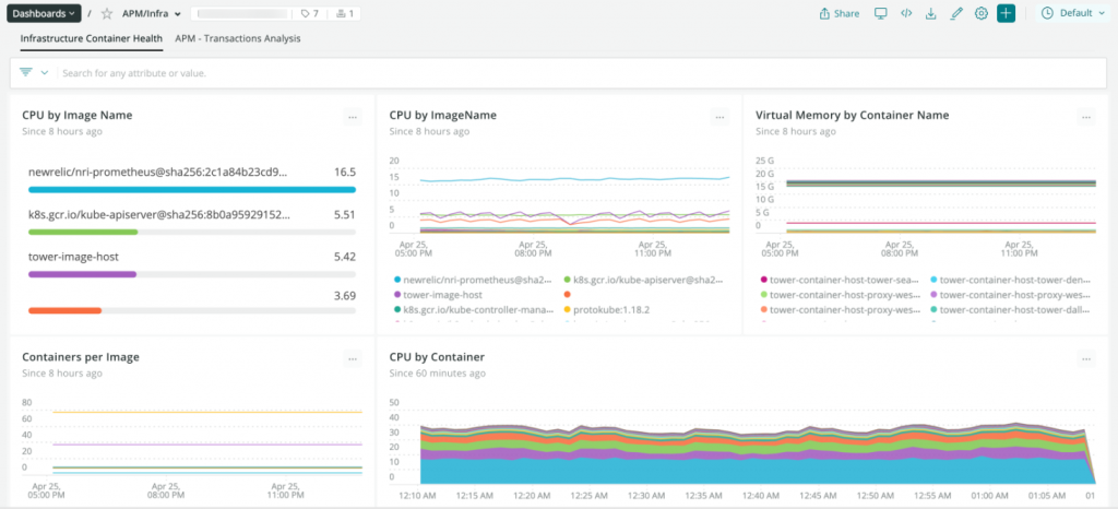 A New Relic dashboard
