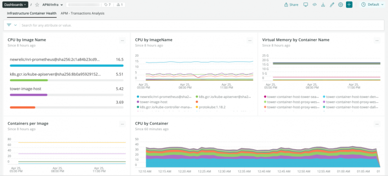 What Is New Relic, What Can It Be Used for + Benefits