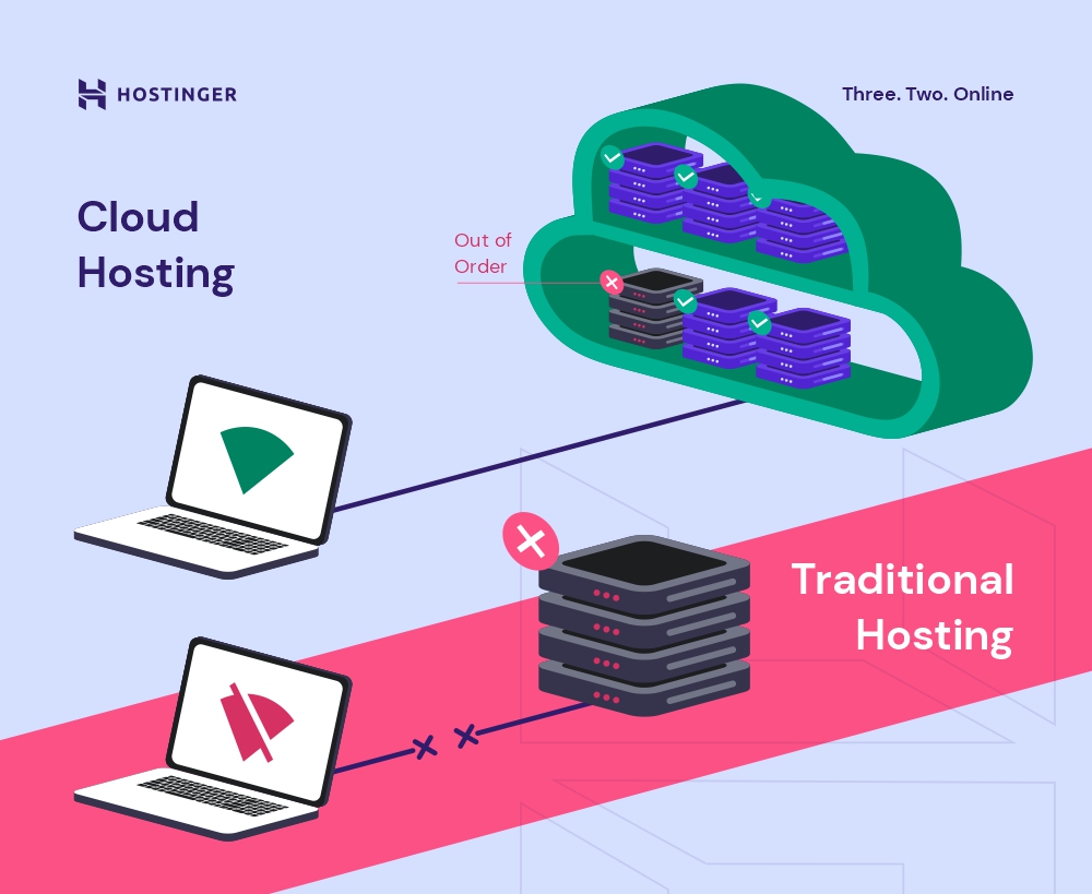 Ilustrasi cloud hosting vs hosting tradisional