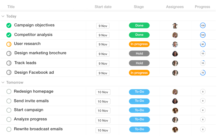 Proofhub's dashboard showing a to-do list with start date, project status, assignees, and progress percentage.