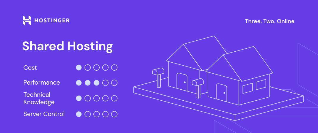 How to Choose Web Hosting Plan: Comparison + Suggestions