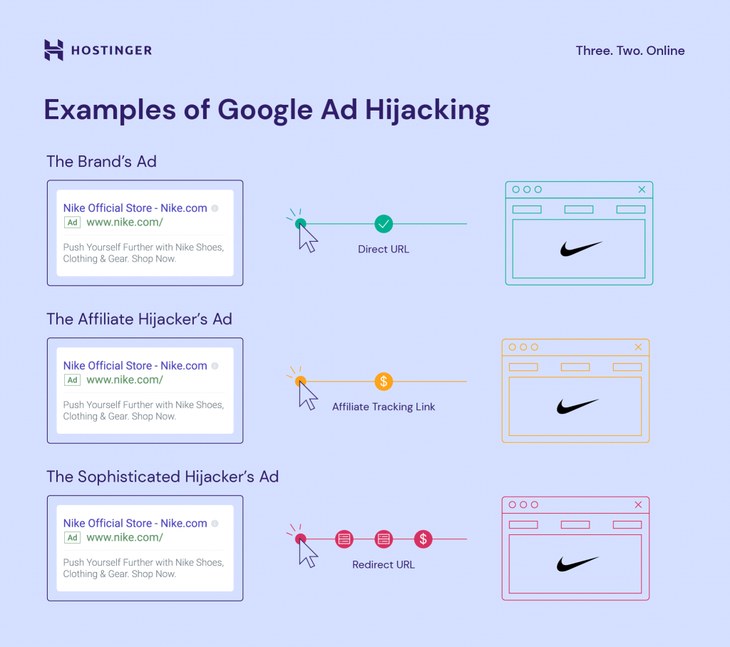 A graph showing some examples of google ad hijacking