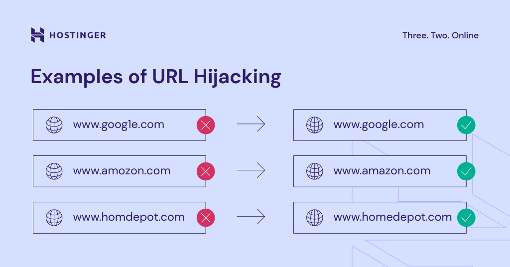 A graph showing some examples of URL hijacking