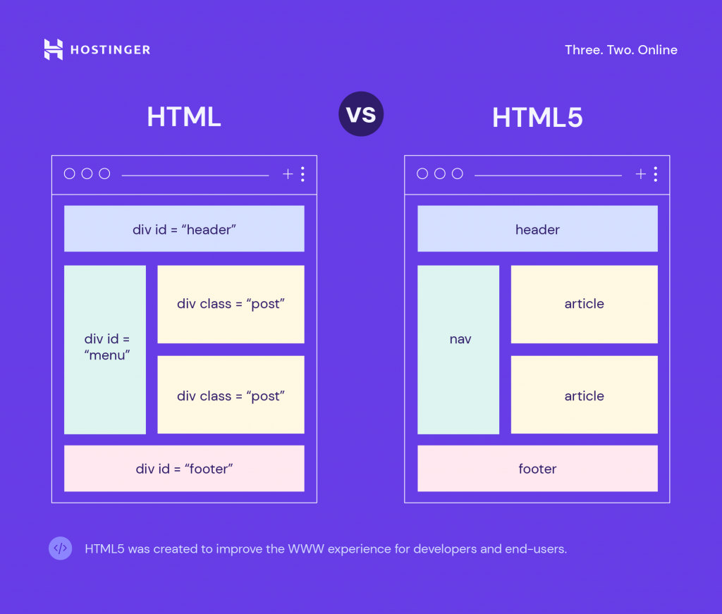 HTML vs HTML5 structure differences