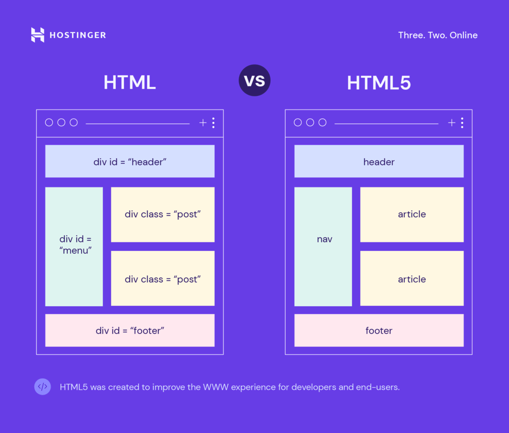 xss cheat sheet. Introduction This cheat sheet is meant…, by MRunal