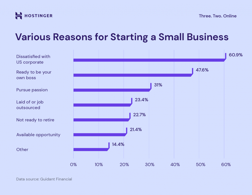 30 Small Business Statistics to Keep an Eye On in 2023