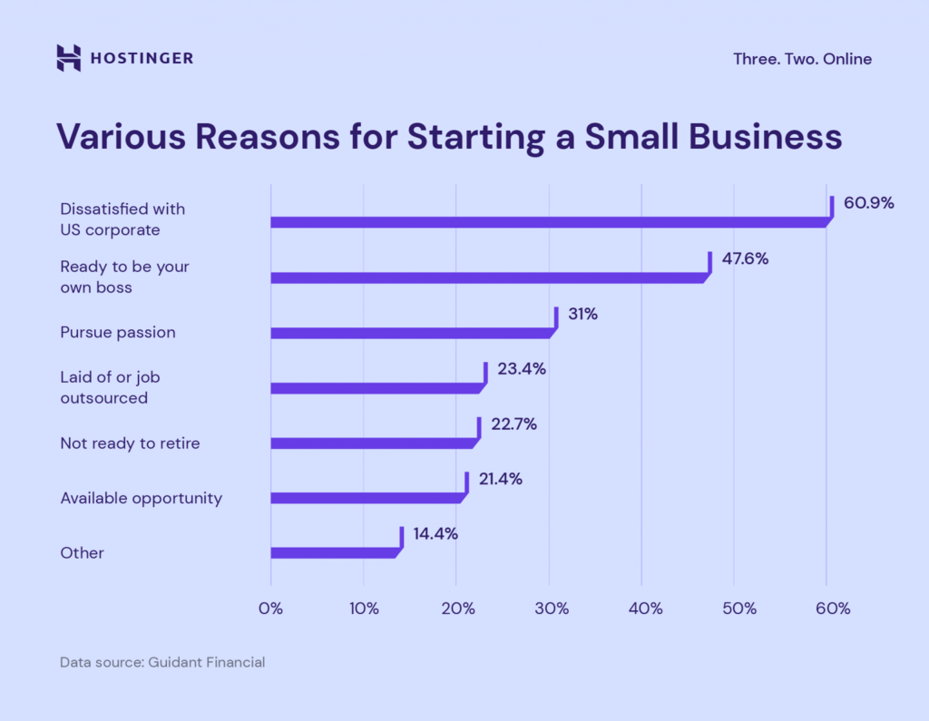 30 Small Business Statistics to Keep an Eye On in 2023