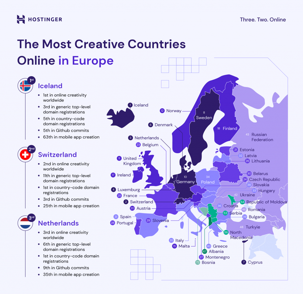 Infographic of Europe's most creative countries 