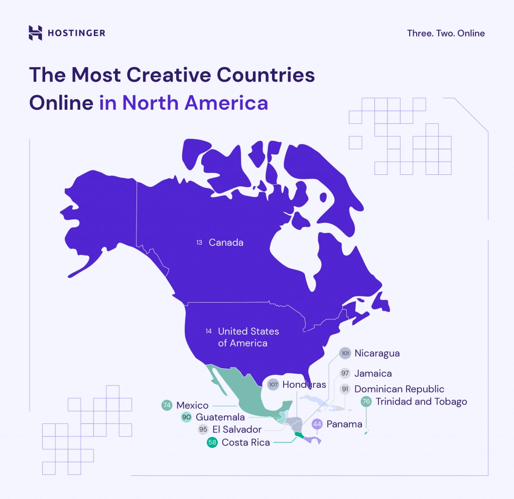 Infographic about online creativity in North America