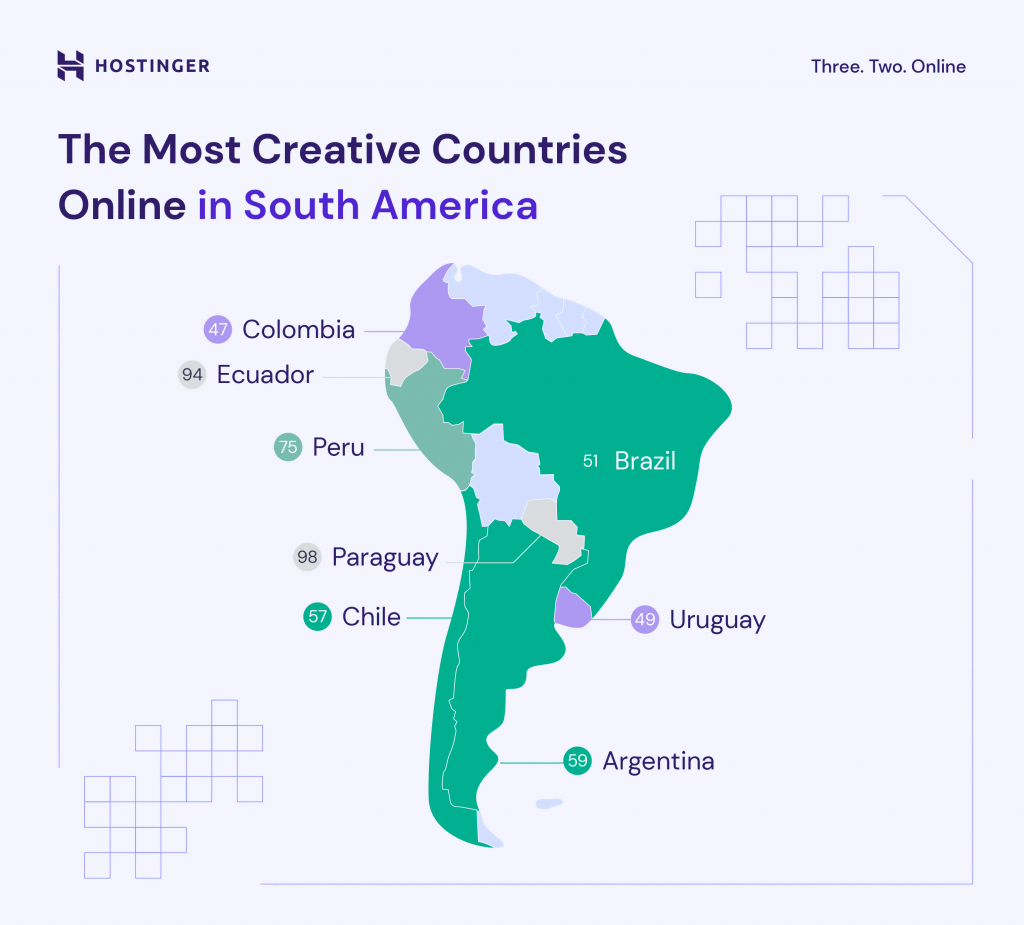 Infographic of online creativity in South America