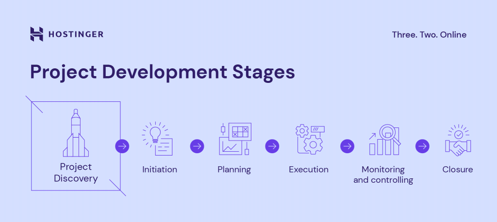 Project development stages