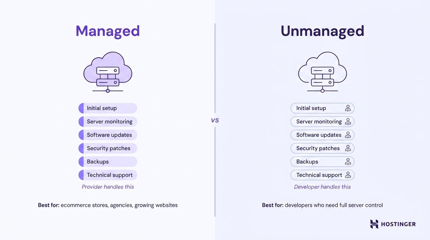 Managed cloud hosting visual