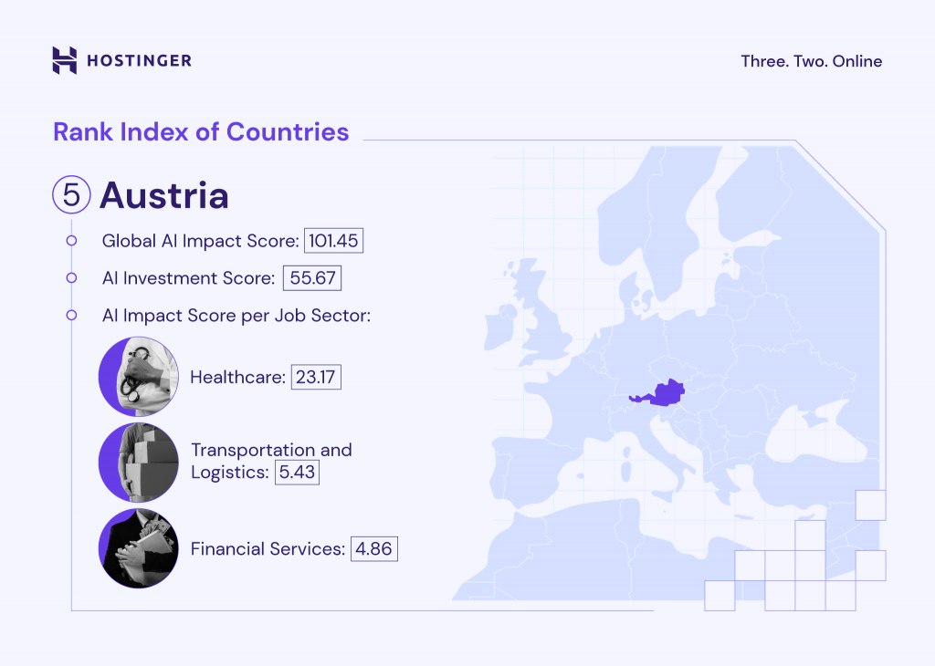 A graph explaining Austria's Global AI Impact Score, AI Investment Score, and AI Impact Score per Job Sector