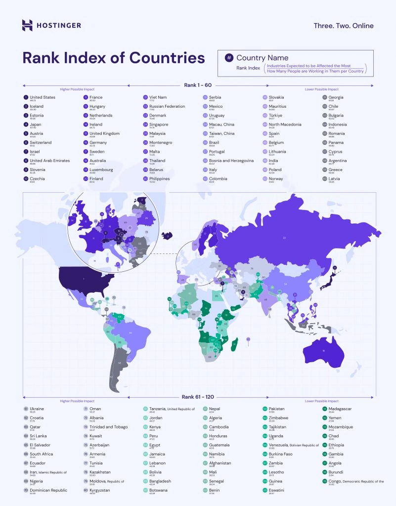 Hostinger's Global AI Impact score ranking graph, which maps out how each country stands in terms of being affected by AI