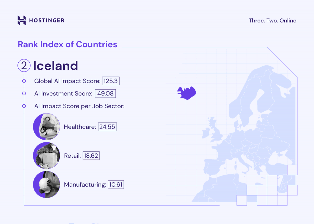 A graph explaining Iceland's Global AI Impact Score, AI Investment Score, AI Impact Score per Job Sector