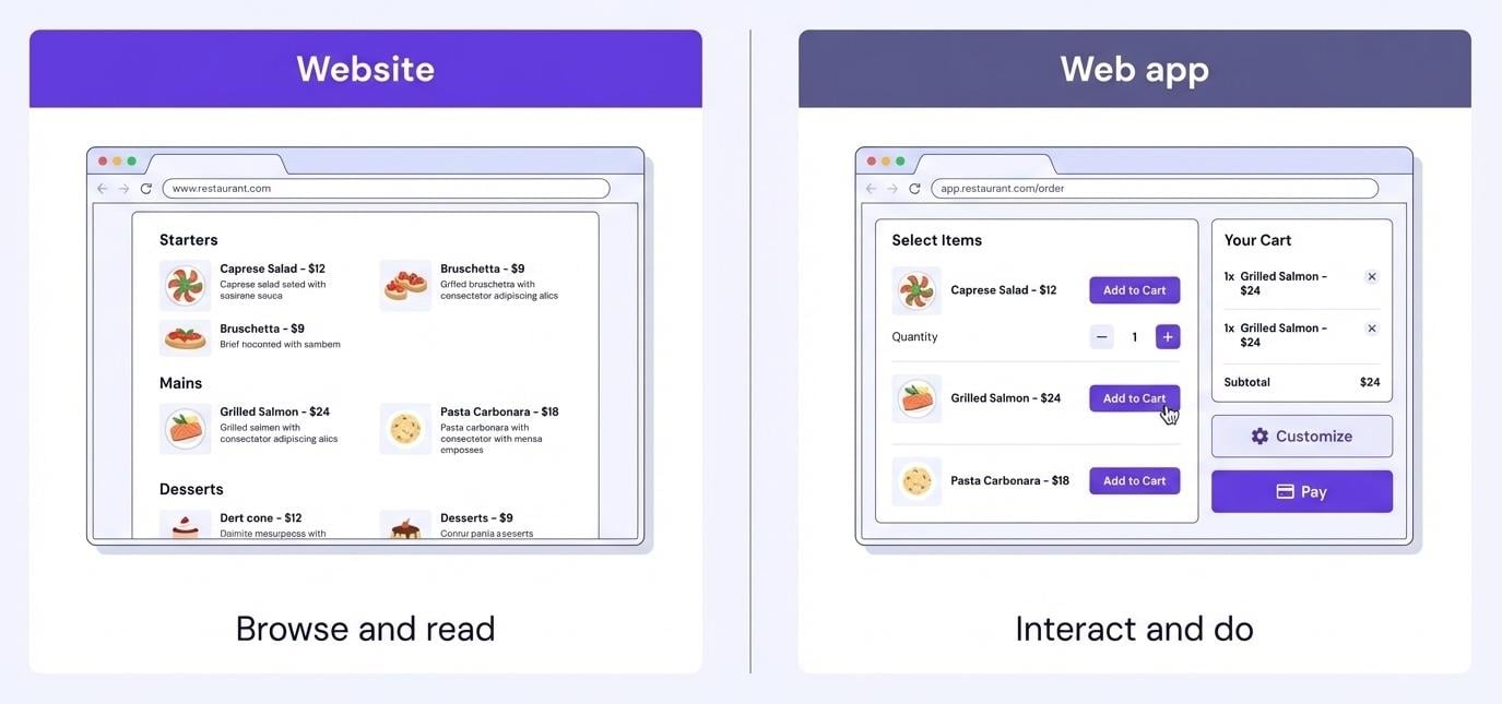 Visual image of website and web app differences