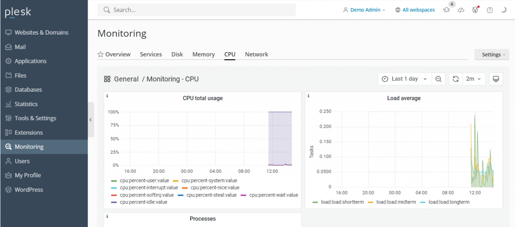 Painel da ferramenta de monitoramento de desempenho integrado do Plesk