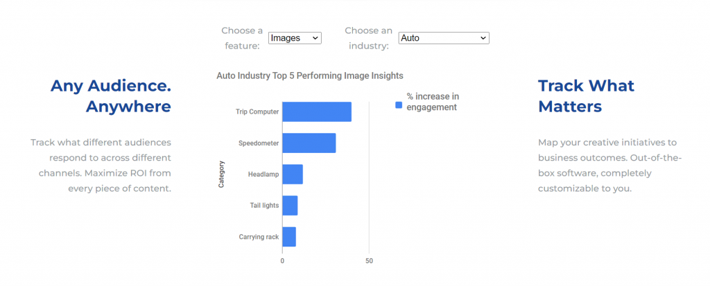 Cortex visual trends tracking feature