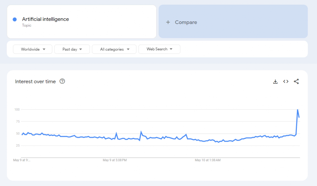 Google Trend 的探索页面显示了人工智能的趋势