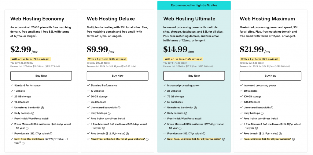 Different web hosting plans offered by GoDaddy