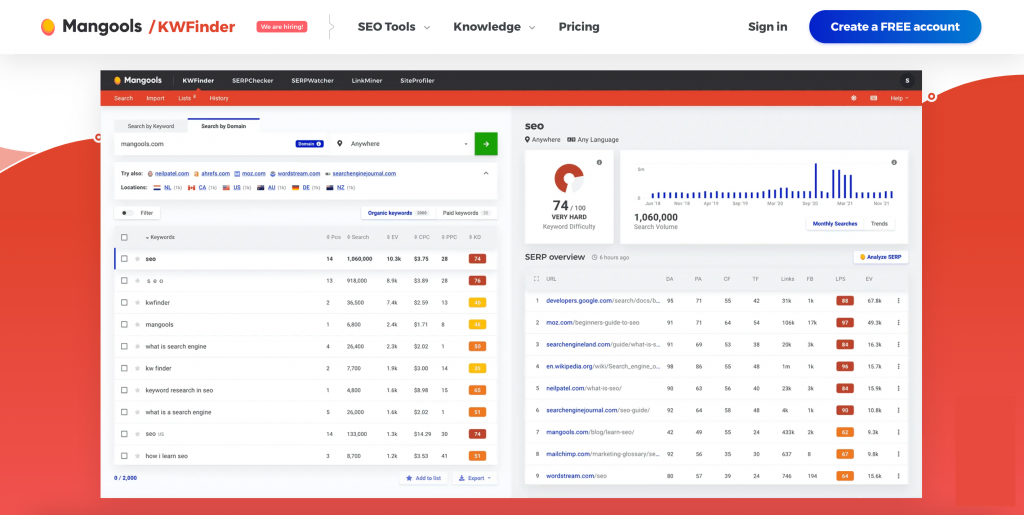 Mangools 的 KWFinder 主页