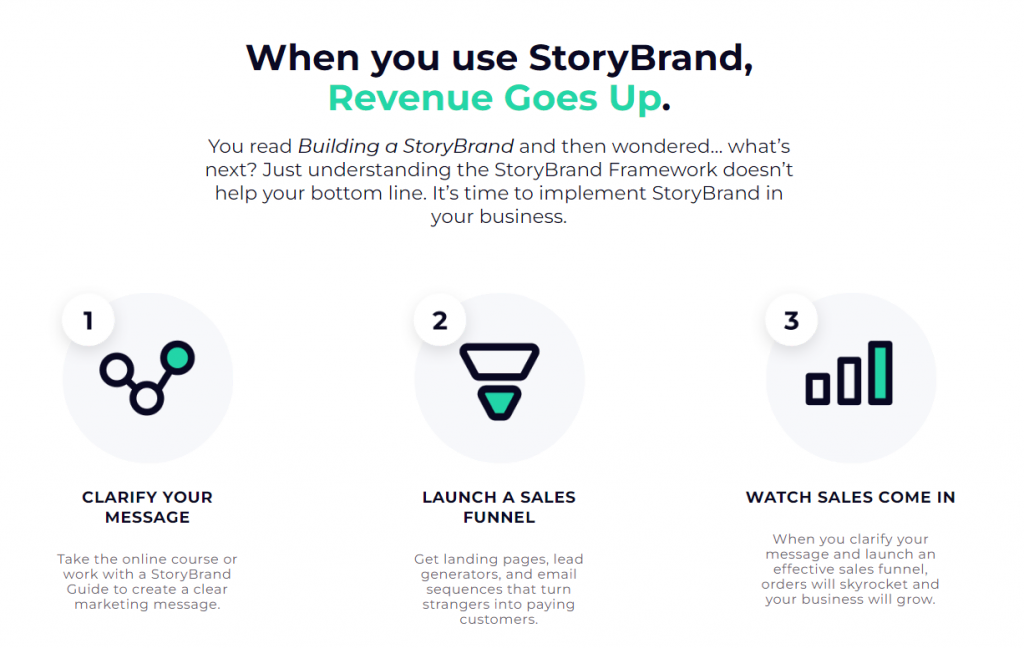 Un aperçu du processus de StoryBrand
