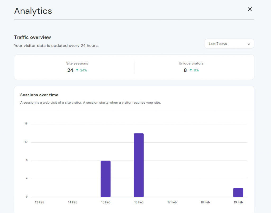 The built-in analytics tools in Hostinger Website Builder.