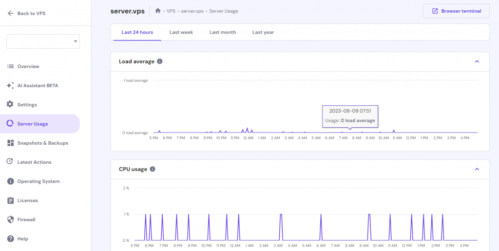 hPanel's VPS server usage monitoring feature