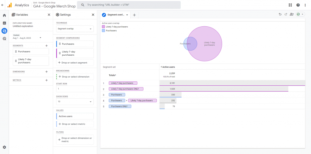 Using Segment overlap exploration on Google Analytics 4 to compare actual and predicted purchasers