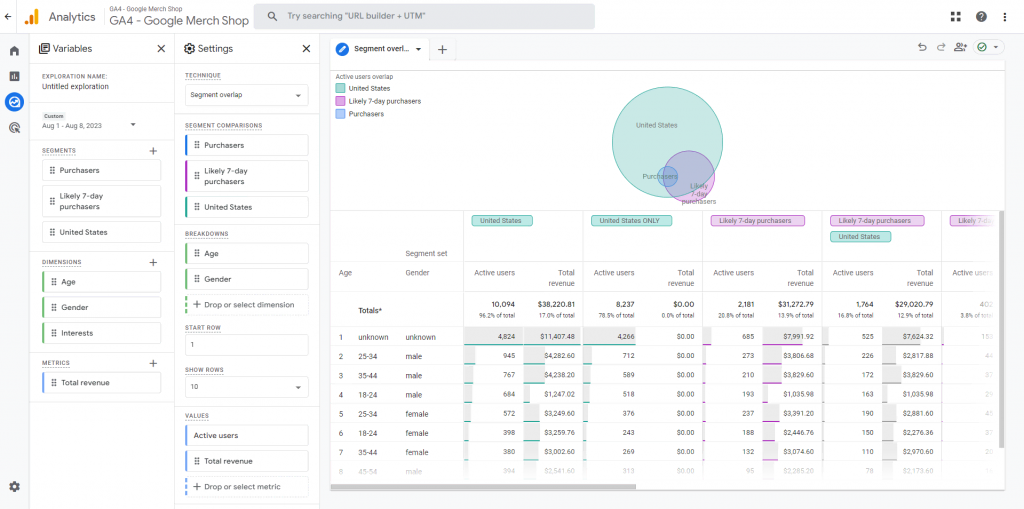 Using Segment overlap exploration on Google Analytics 4 to compare actual purchasers, predicted purchasers, and US buyers