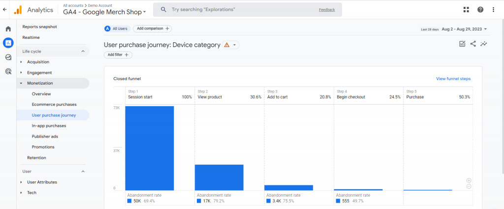 User purchase journey report on Google Analytics 4