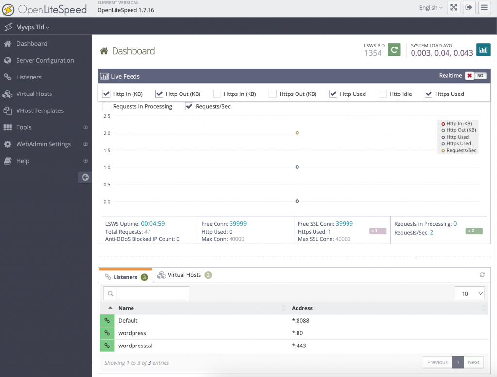 OpenLiteSpeed's web admin main dashboard