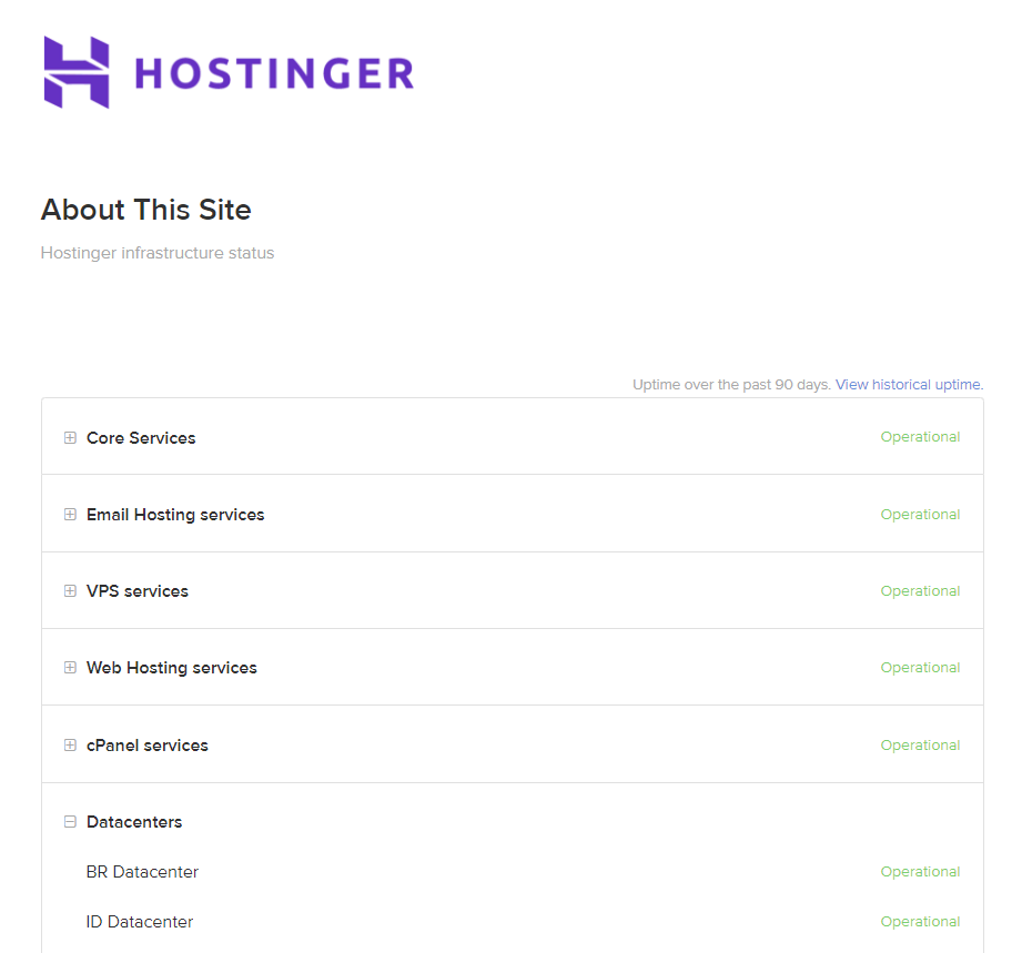 Hostinger Status page displays real-time data on system performance.