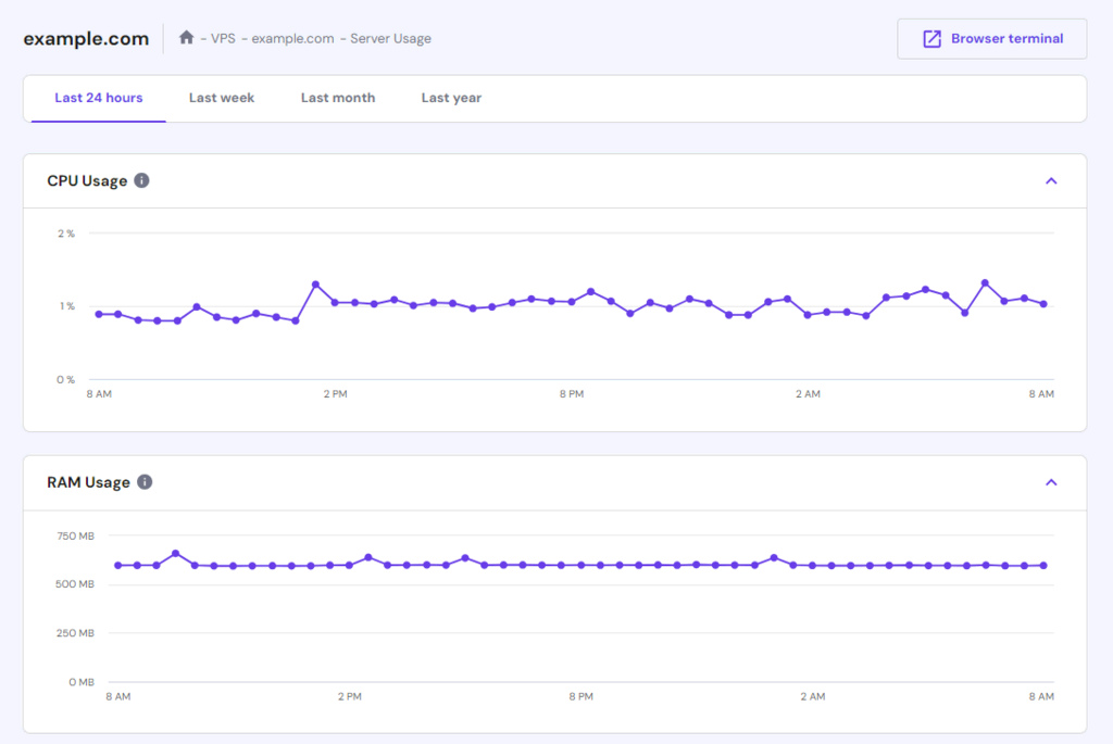 Why Battlemetrics.com is a Must-Have for Game Servers?