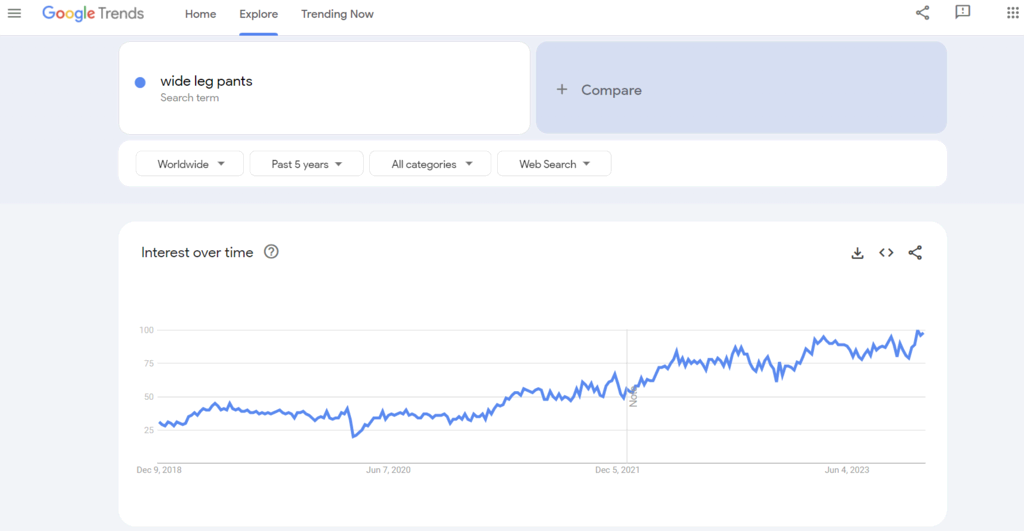 Top 21 Profitable Products to Sell on  in February 2023