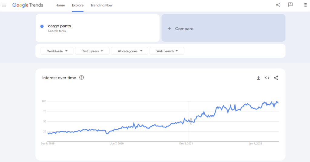 Best-selling  products of 2023: 111 top finds