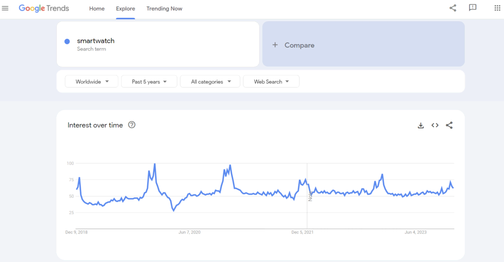 15+ Viral TikTok Products to Sell: Top Trending Items [Mar 2024 ]