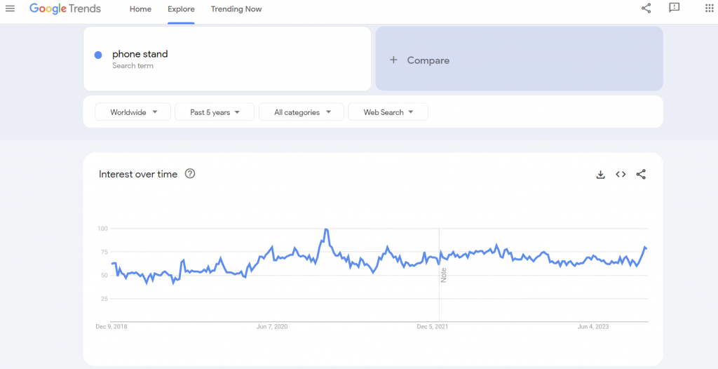 The global Google Trends data of the search term "phone stand" for the past years.