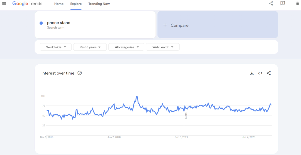 How To Find Trending Products To Sell On Your Online Store (in 2021)