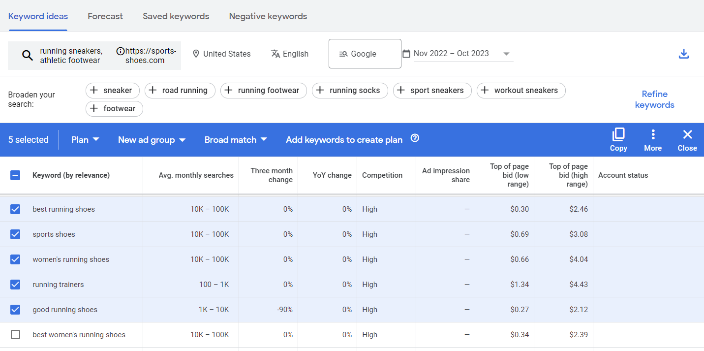 The results for suitable keyword ideas in Google Keyword Planner
