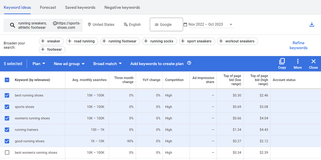 The results for suitable keyword ideas in Google Keyword Planner

