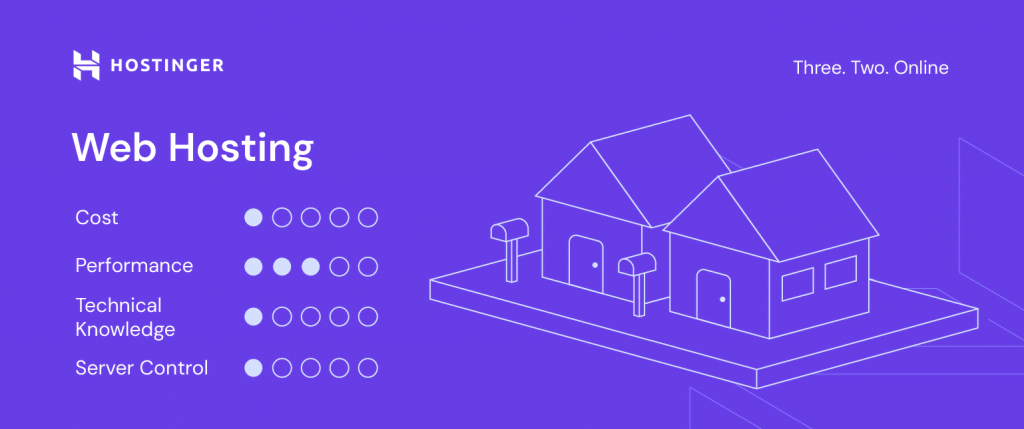 An illustration of web hosting's specifications